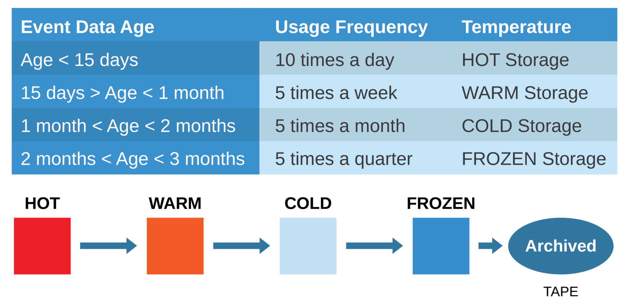 Digital Integration-Standardizing Event Data Collection and Management
